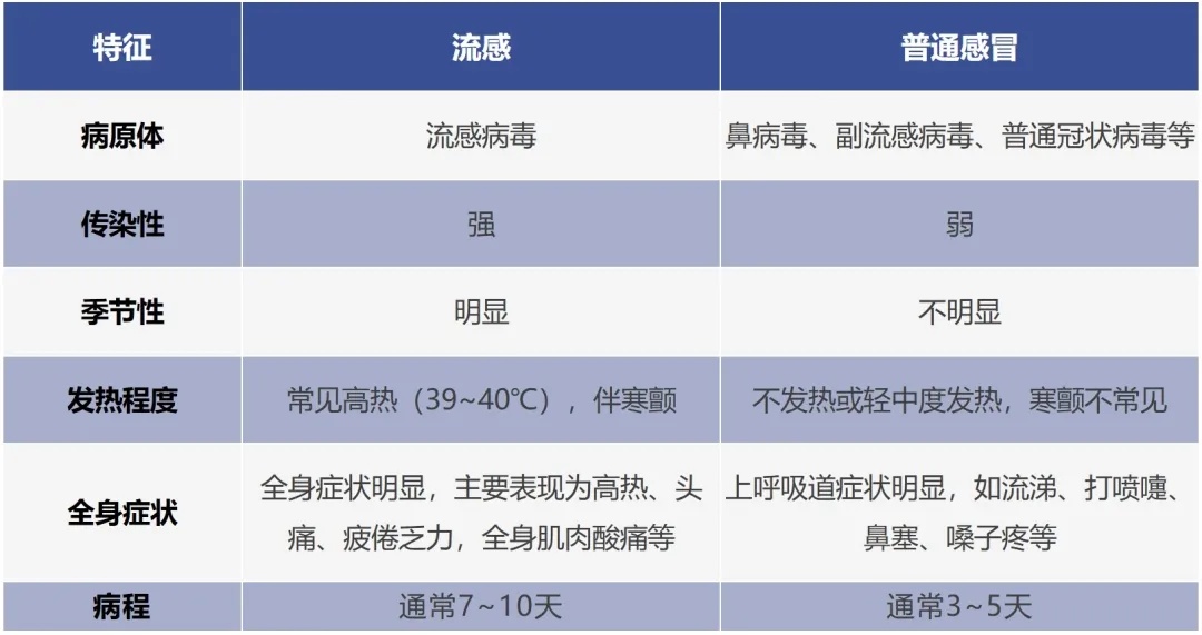 2024年10月浙江法定传染病报告：流感病例15990例，死亡48人  第5张