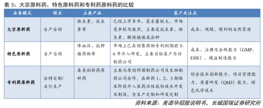 国内CDMO加速突围专利原料药领域，普利制药助力美国重磅新药研发  第6张