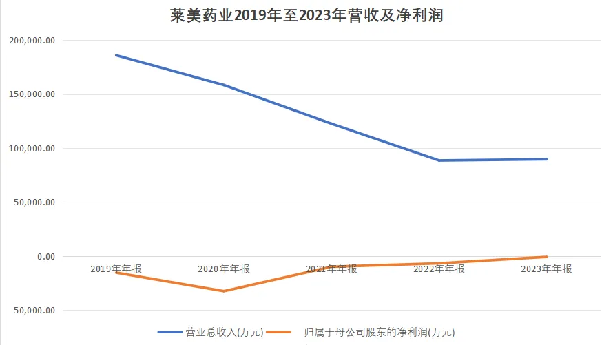 莱美药业控股股东中恒集团筹划股份公开征集转让，或致控股权变更