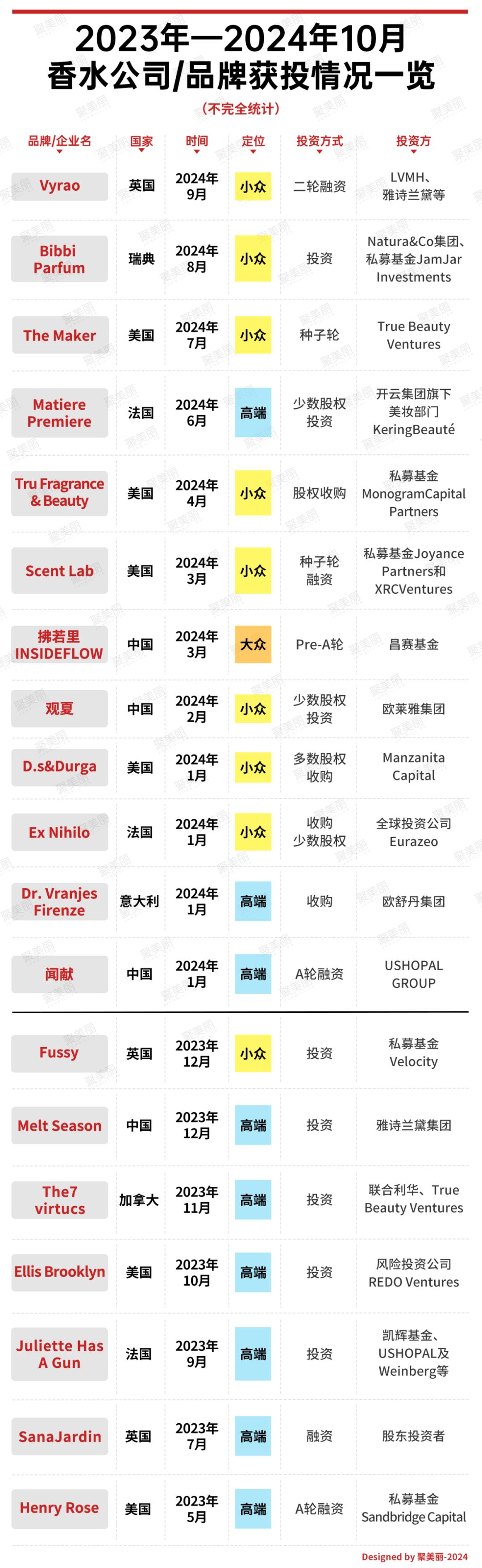 联合利华全球扩张：招聘专业调香师，专注香水创新与数据分析  第1张