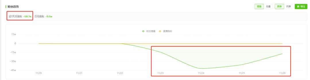 网红羊毛月因吐槽00后找工作难掉粉百万，引发行业内容安全思考  第2张