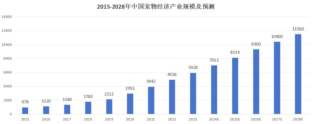 网红羊毛月翻车引热议，张雪峰就业建议再受关注，宠物行业成新风口  第5张