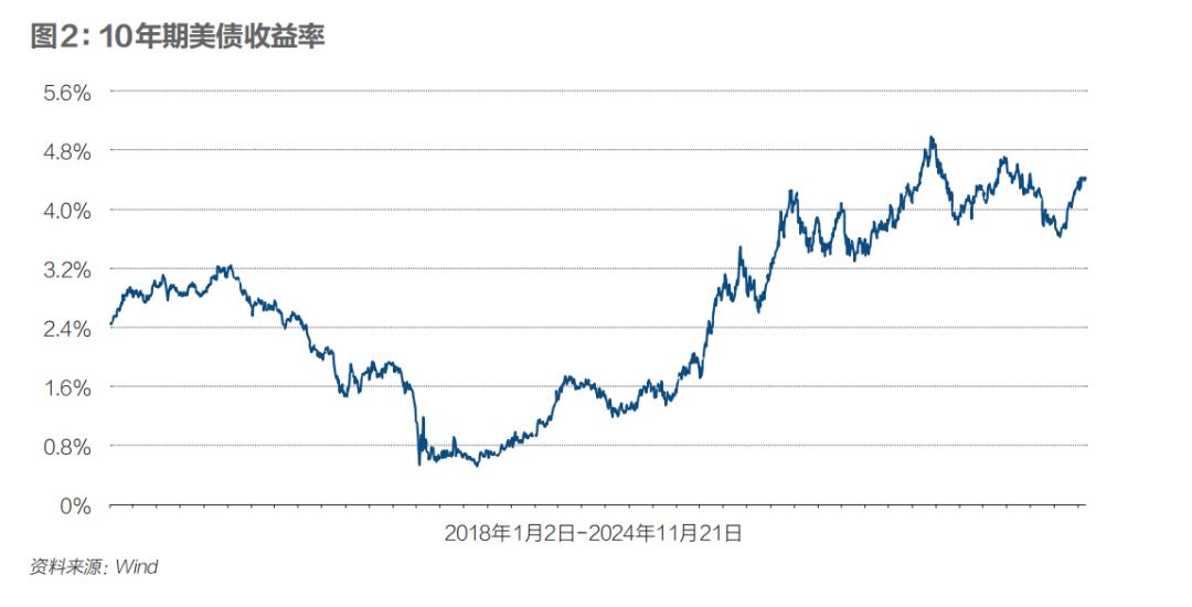 特朗普重返白宫引发市场波动，加密货币与美元齐涨，投资者面临不确定性  第3张