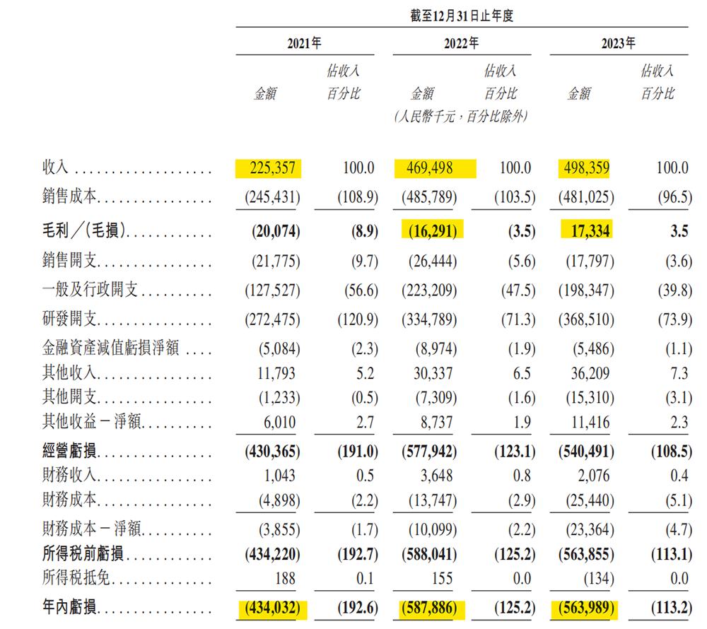 纵目科技成功融资8.67亿元，估值达90亿元，为50款车型提供智能驾驶解决方案  第4张