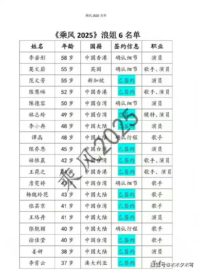 浪姐6嘉宾阵容曝光：李若彤、莫文蔚等实力派加盟，话题与流量并存  第2张