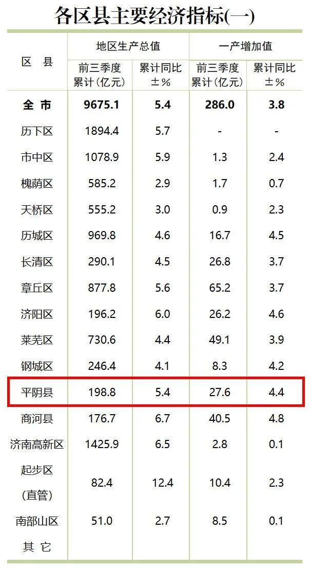 济南平阴县低空经济特许经营权出让引发争议：天空到底能不能卖？  第2张