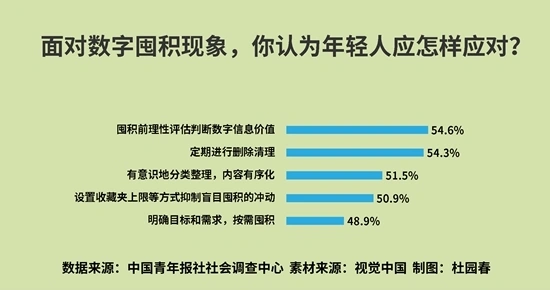 数字囤积现象调查：82%受访者有电子囤积习惯，照片、聊天记录成最爱