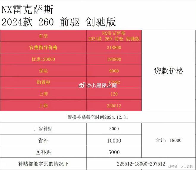 雷克萨斯全系崩盘优惠12万，2024款NX创驰版报价单曝光  第2张