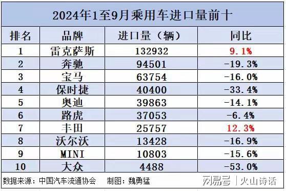 雷克萨斯全系崩盘优惠12万，2024款NX创驰版报价单曝光  第3张