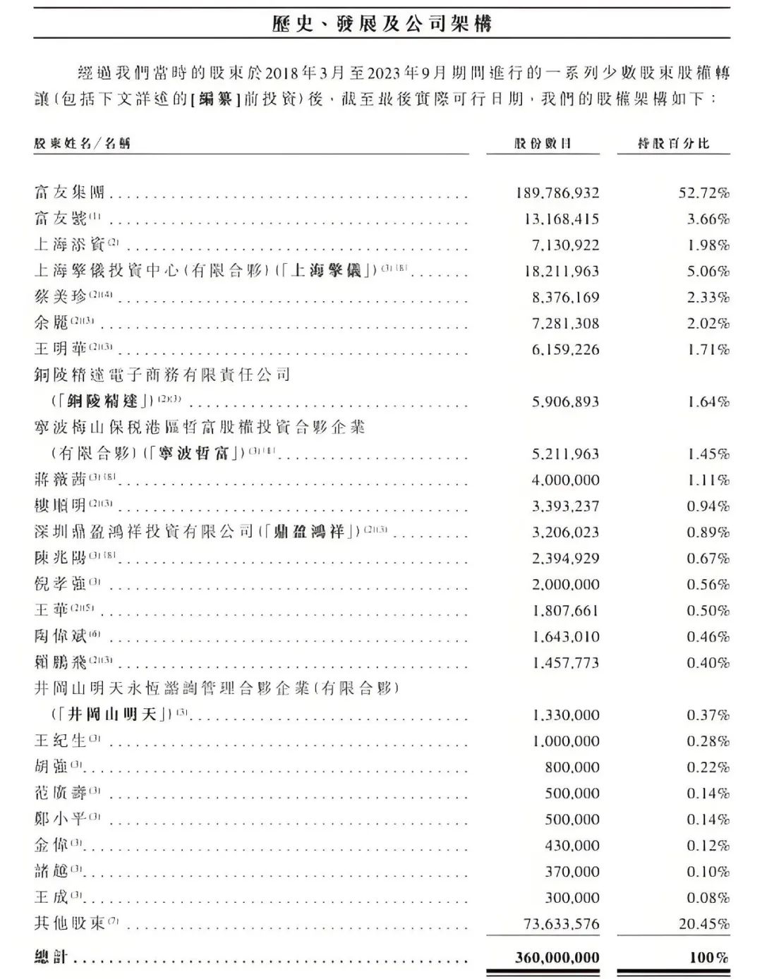 第三方支付机构上市潮：富友支付曲折上市路，面临增收不增利挑战  第1张