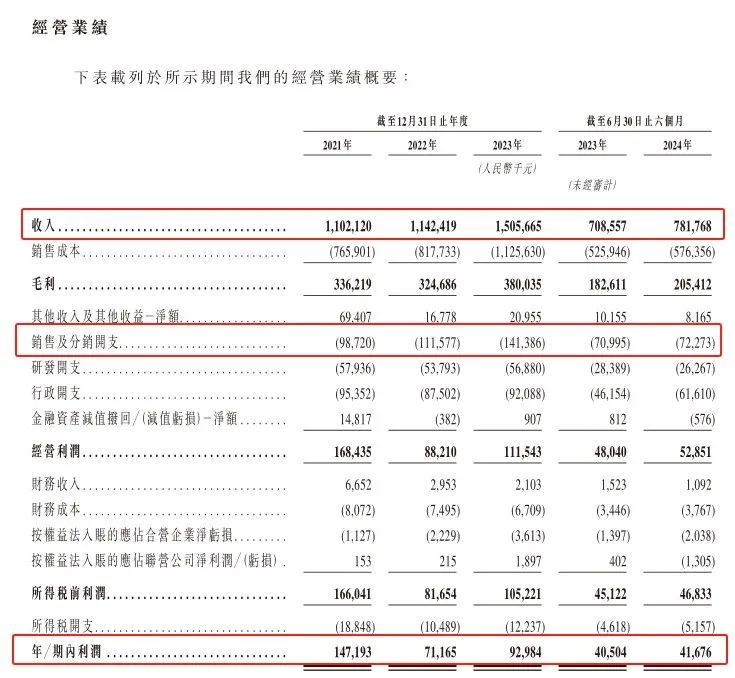 第三方支付机构上市潮：富友支付曲折上市路，面临增收不增利挑战  第2张