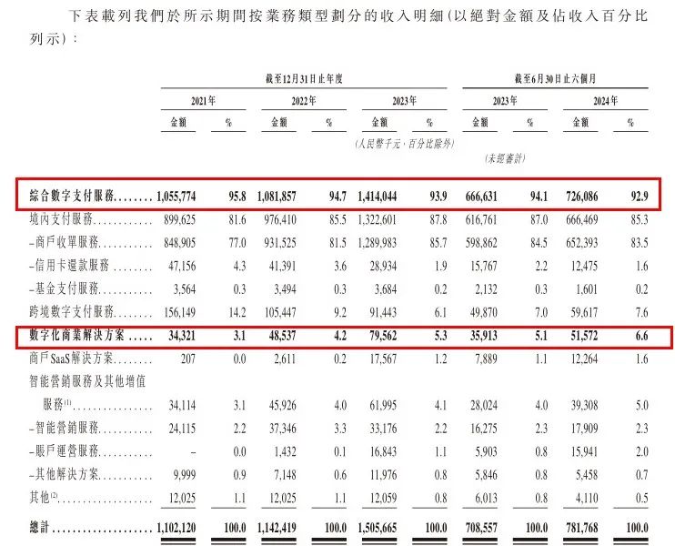 第三方支付机构上市潮：富友支付曲折上市路，面临增收不增利挑战  第3张