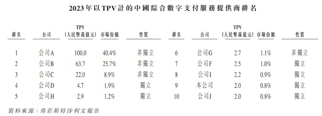 第三方支付机构上市潮：富友支付曲折上市路，面临增收不增利挑战  第4张