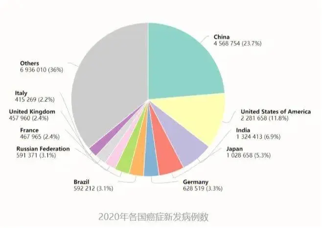 癌症早期筛查的重要性：潘多姆检测助力肺癌早期发现与治疗  第1张