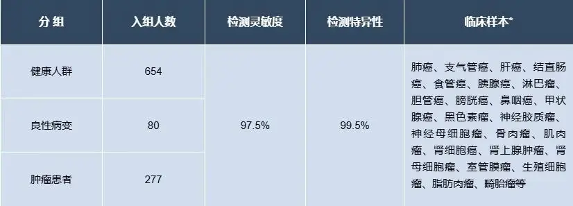 癌症早期筛查的重要性：潘多姆检测助力肺癌早期发现与治疗  第2张