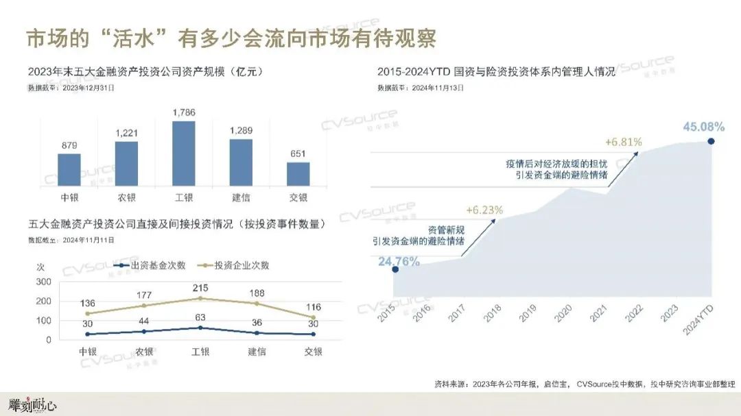 2024年前三季度国资出资基金规模超7000亿元，单只基金规模显著增长  第2张