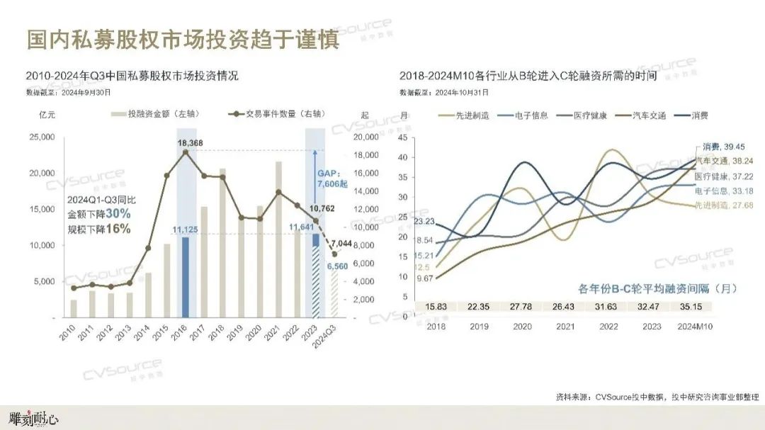 2024年前三季度国资出资基金规模超7000亿元，单只基金规模显著增长  第3张