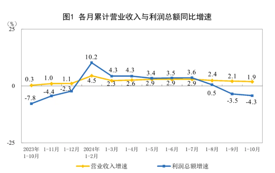 中共中央办公厅、国务院办公厅发布降低物流成本行动方案，朱雀二号火箭成功发射  第2张