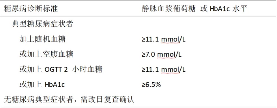 50岁男士体检发现尿微量蛋白，糖耐量试验确诊糖尿病  第3张