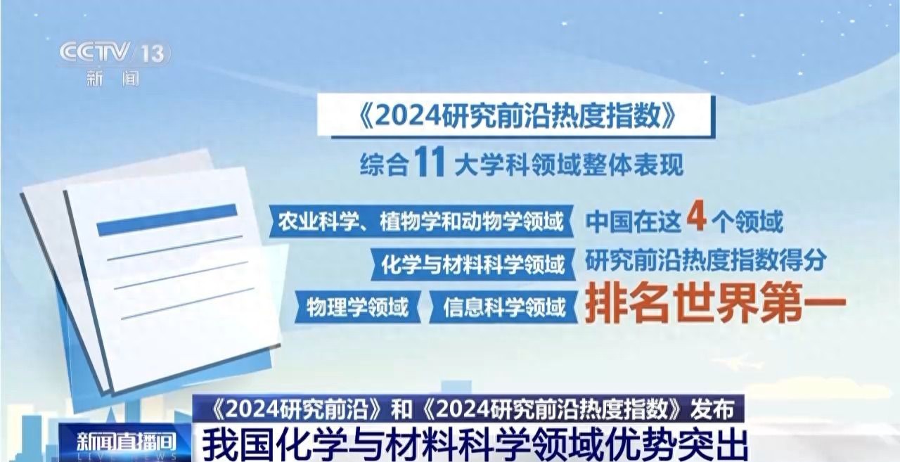 2024研究前沿报告发布：中国在化学与材料科学领域优势突出