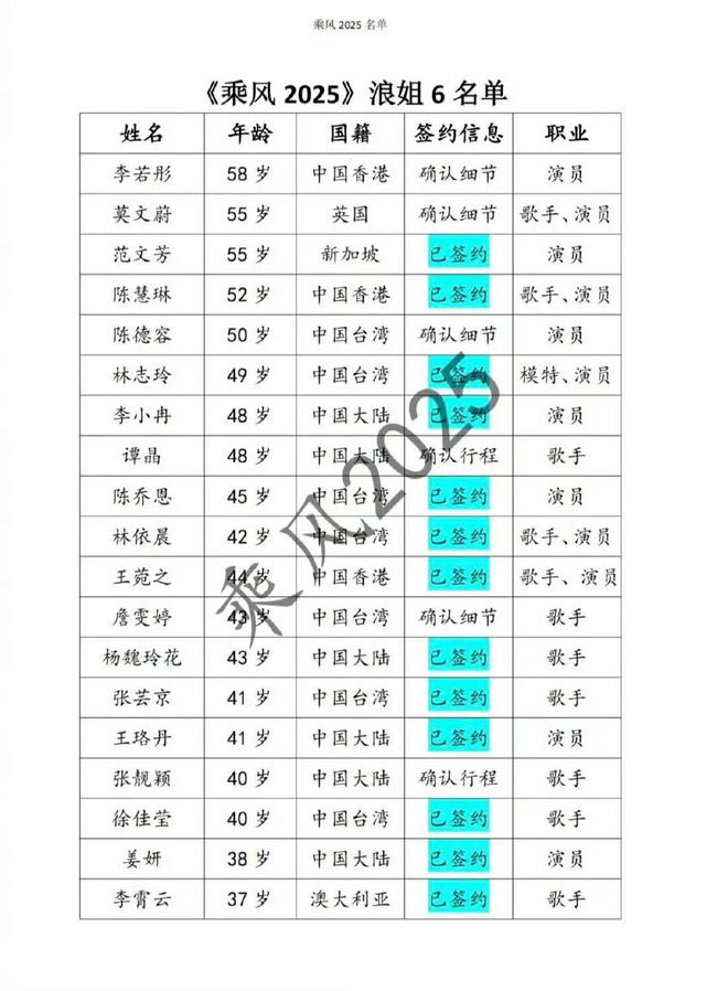 浪姐6筹备中，李若彤、莫文蔚或将加盟，引发网友热议与期待