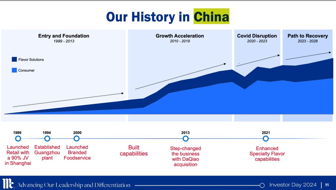 张宇晨加盟味好美中国区董事总经理，开启调味品行业新篇章  第4张