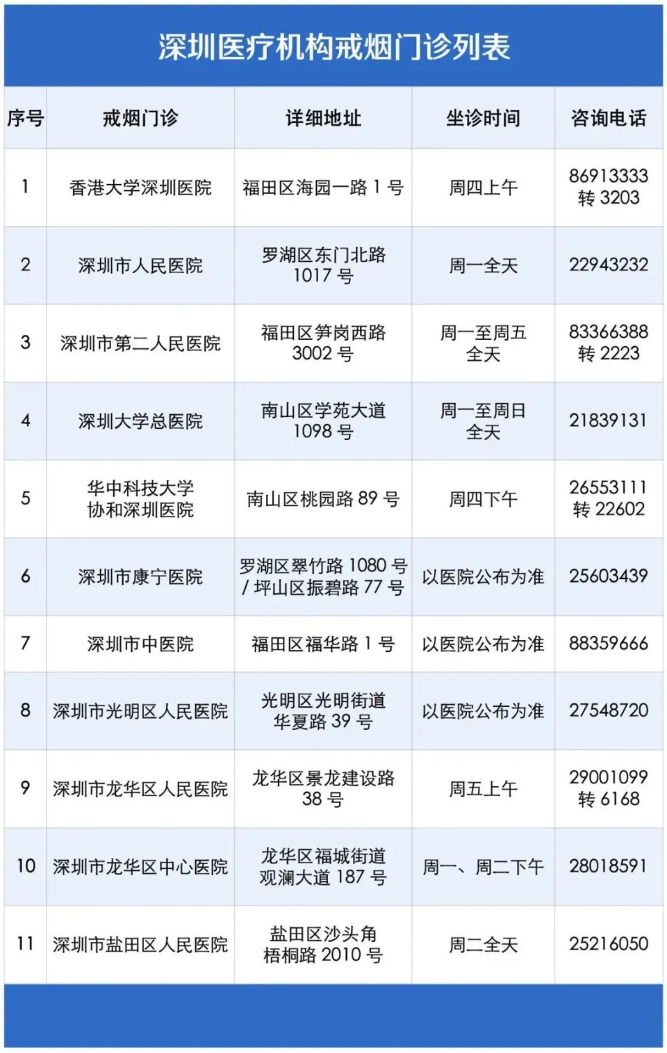 戒烟之路：心悸、牙齿发黄、体检报告与互助群的挣扎与希望  第4张