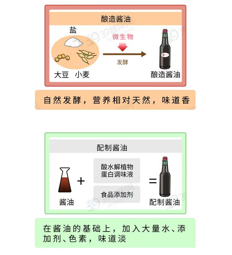 酱油致癌风险解析：真相与安全食用指南  第5张