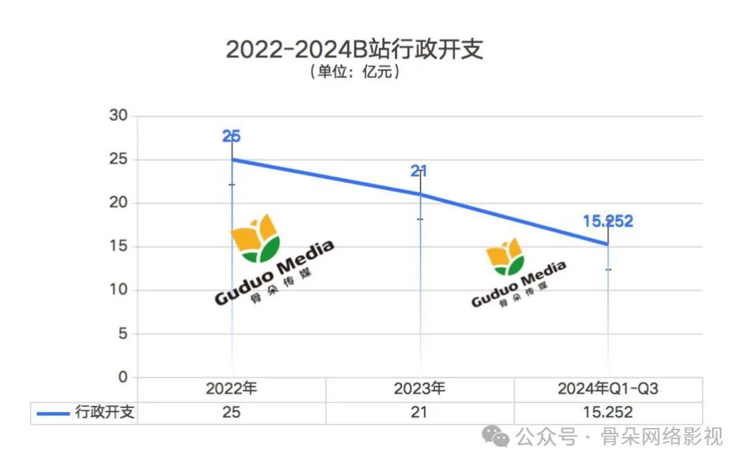 B站15年奋斗终迎首次季度盈利，游戏与广告业务成关键  第2张