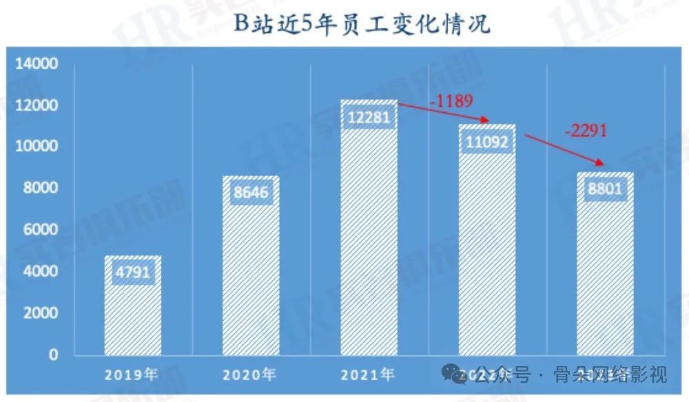 B站15年奋斗终迎首次季度盈利，游戏与广告业务成关键  第3张