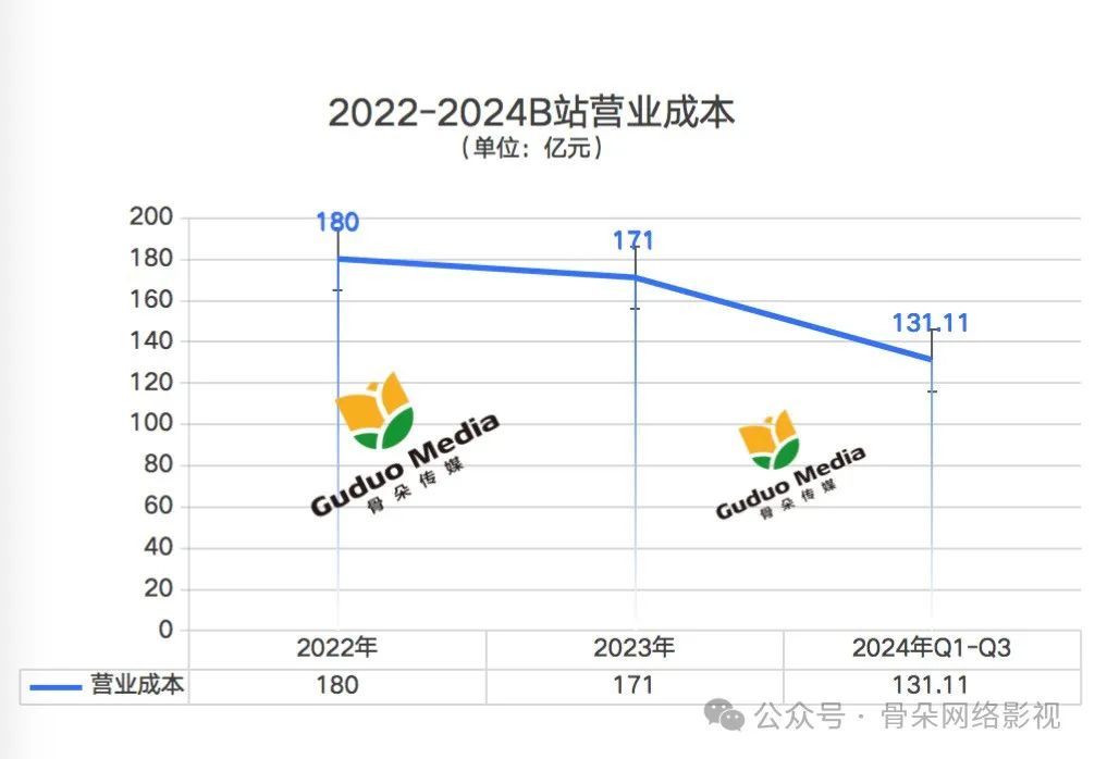 B站15年奋斗终迎首次季度盈利，游戏与广告业务成关键  第5张