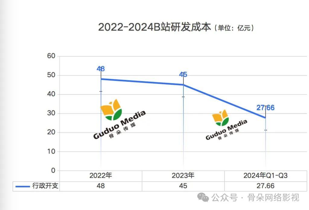 B站15年奋斗终迎首次季度盈利，游戏与广告业务成关键  第7张