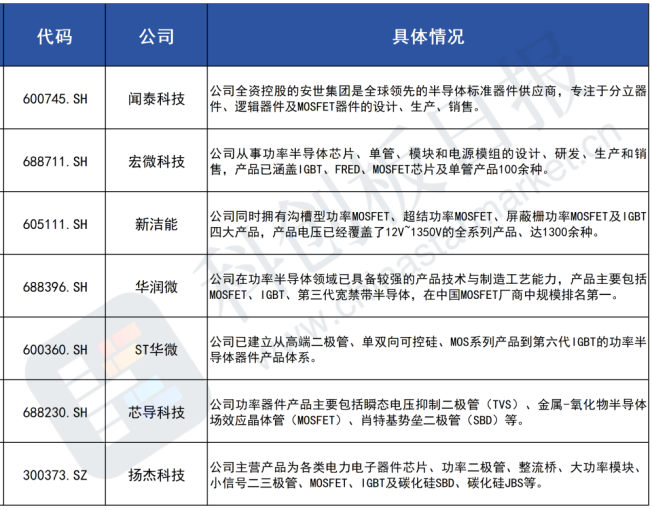 郭明錤称Vishay MOSFET和聚合物钽电容订单超预期，2025年产能已满载  第2张