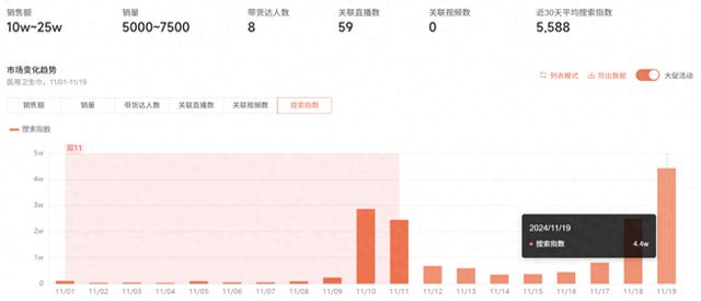 医用卫生巾成热搜焦点：安全标准与消费者关注度飙升