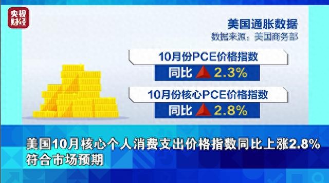 戴尔财报不佳拖累美股科技股，美国三季度GDP放缓，中概股逆势上涨