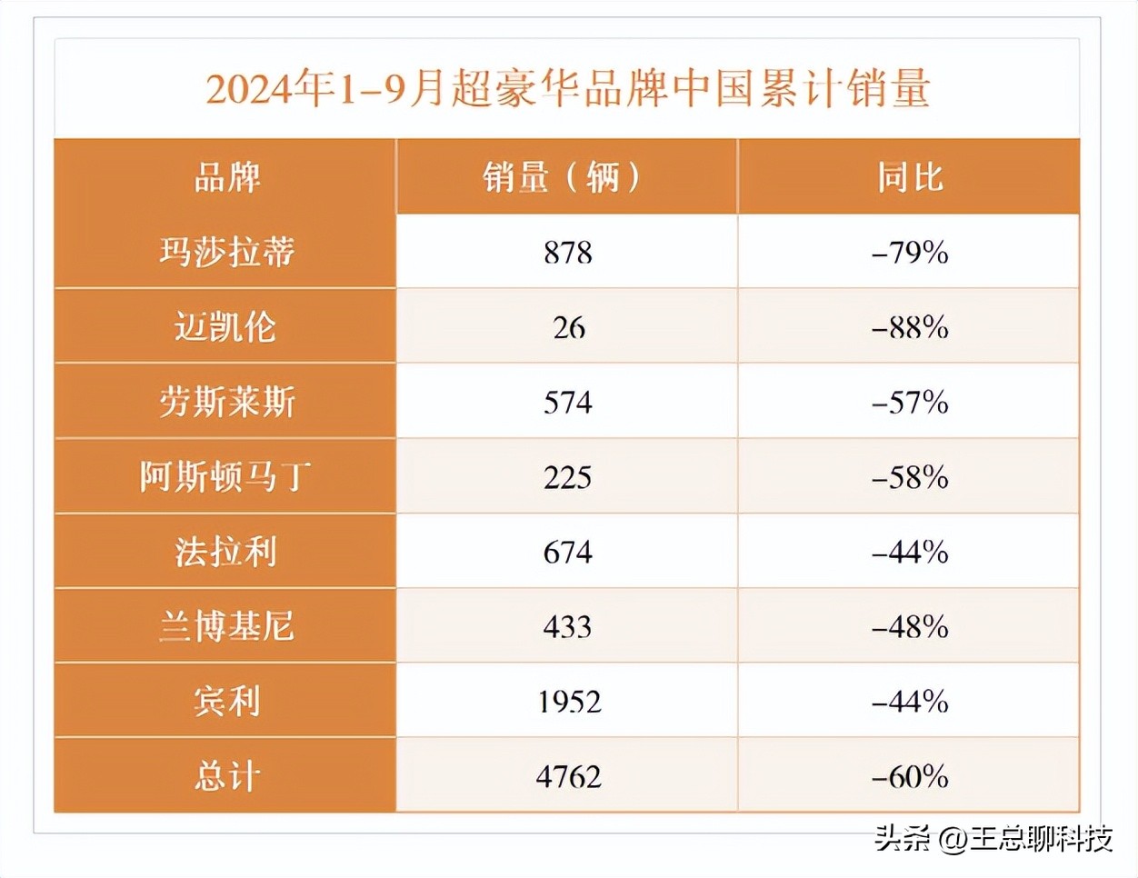 华为尊界S800对标超豪华车型，定价百万起，品牌影响力震撼豪华车市场  第2张