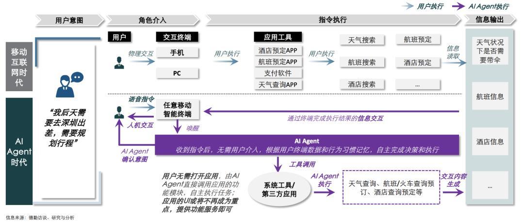 AI时代用户注意力争夺战：超级应用与新生态构建的未来展望  第3张