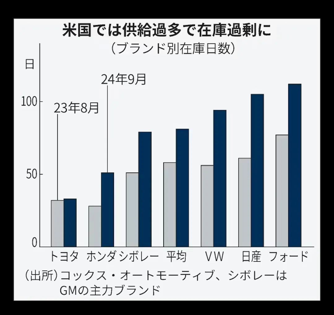 全球车企竞争加剧：特斯拉盈利，传统车企面临转型压力  第5张