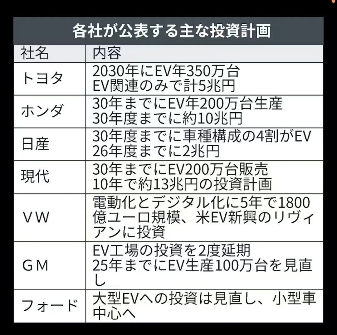 全球车企竞争加剧：特斯拉盈利，传统车企面临转型压力  第6张