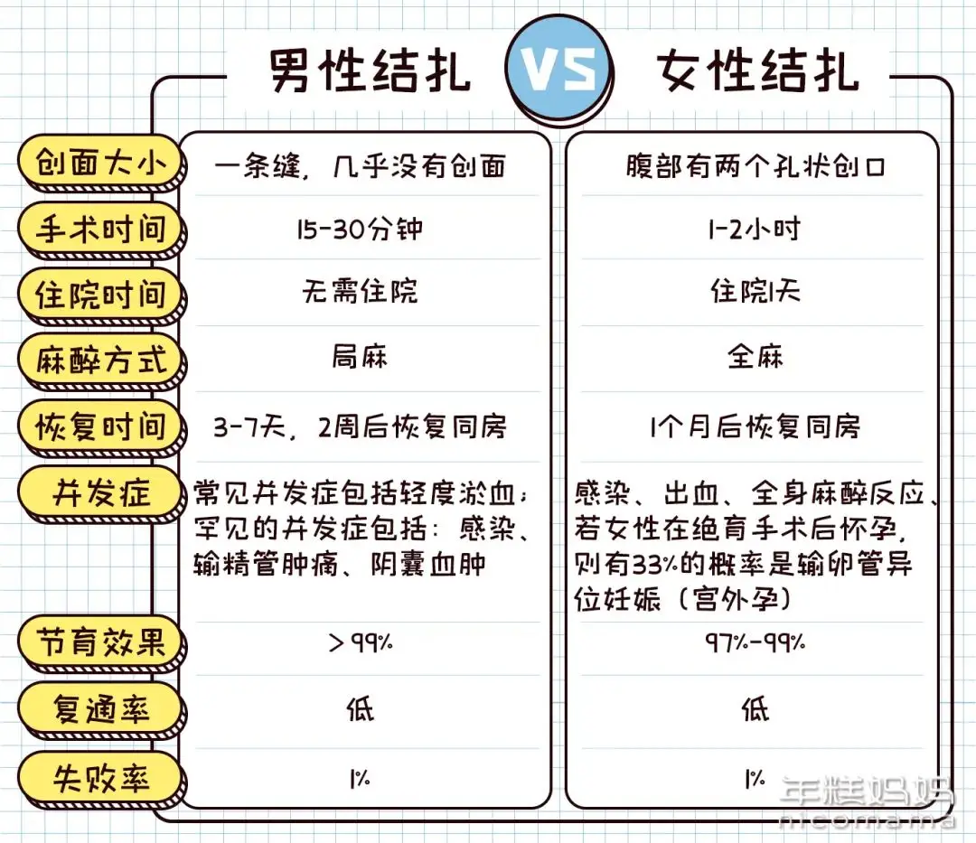 男性避孕方式科普：揭秘男性在避孕中的责任与选择  第1张