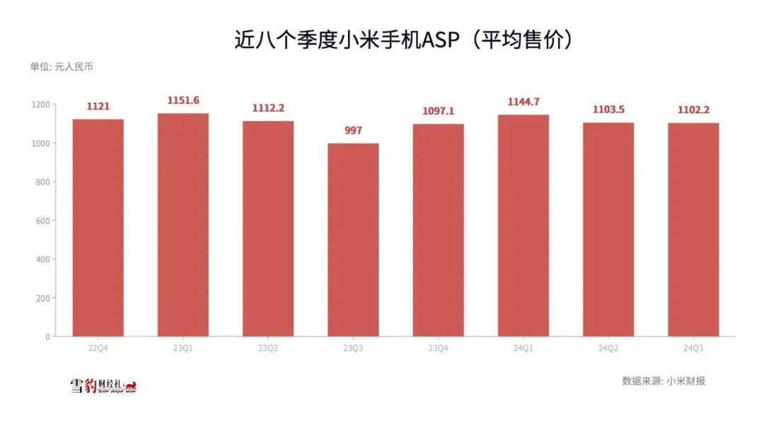 小米15起售价4499元，高端化战略成雷军梦想成色关键一战  第2张