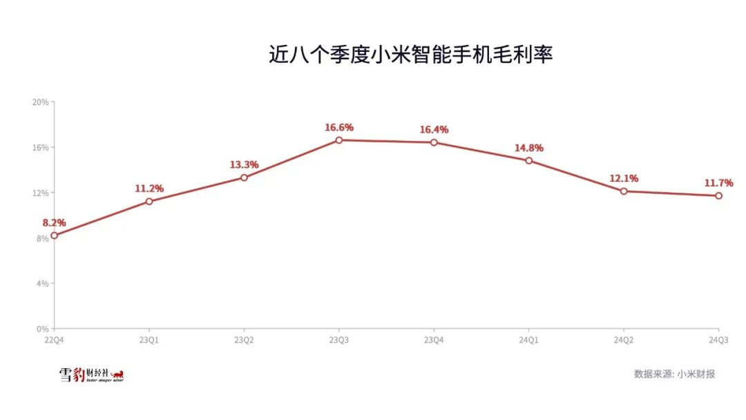 小米15起售价4499元，高端化战略成雷军梦想成色关键一战  第3张