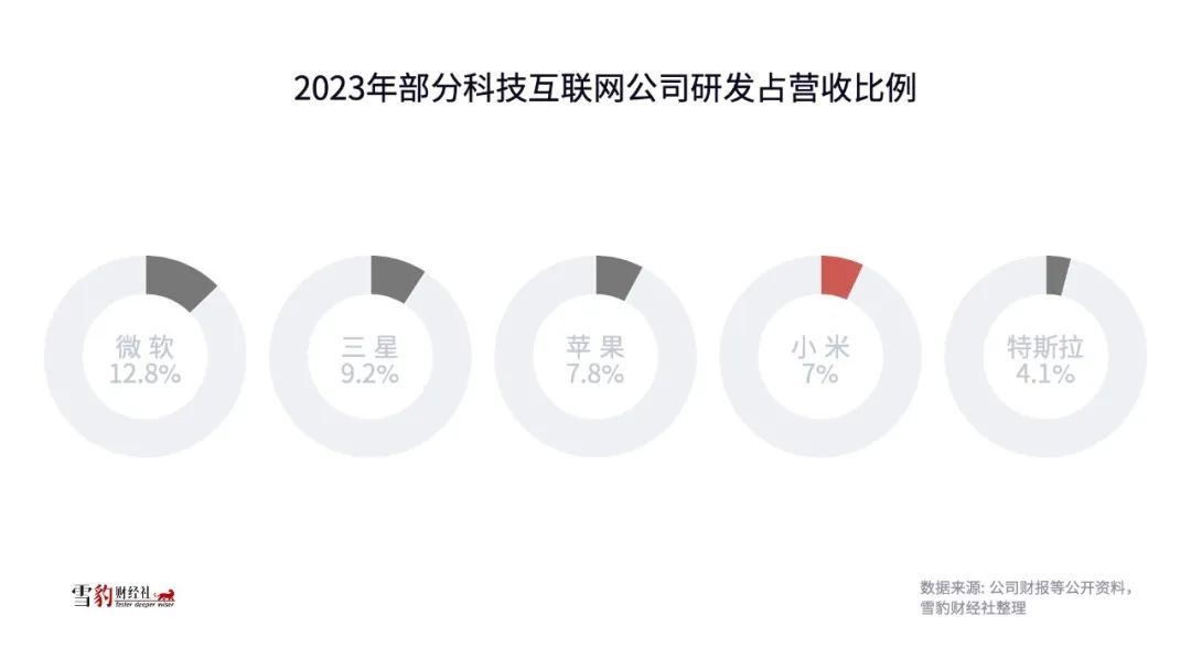 小米15起售价4499元，高端化战略成雷军梦想成色关键一战  第6张