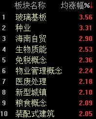 11月28日A股市场分析：大盘分化整理，央行逆回购操作维护流动性  第2张