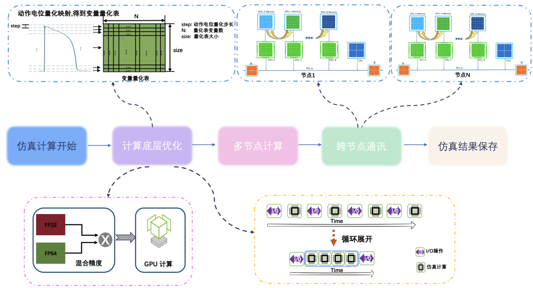 深入研究心脏电生理过程：计算机仿真与虚拟生理心脏的应用  第4张