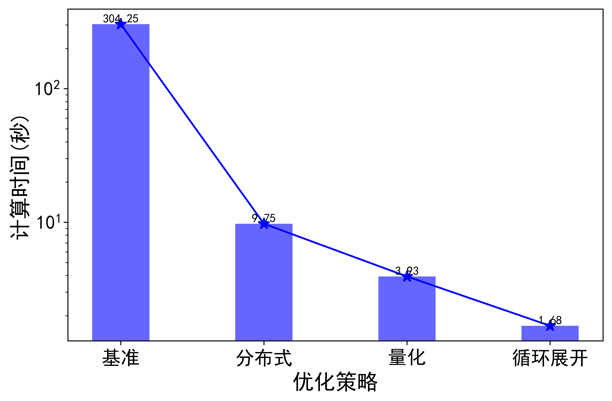 深入研究心脏电生理过程：计算机仿真与虚拟生理心脏的应用  第5张