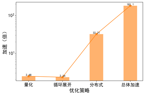 深入研究心脏电生理过程：计算机仿真与虚拟生理心脏的应用  第6张