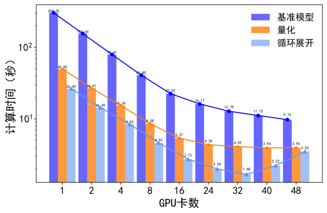 深入研究心脏电生理过程：计算机仿真与虚拟生理心脏的应用  第7张