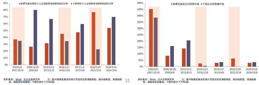 2025年度策略报告出炉：券商展望A股市场走势与投资方向  第1张