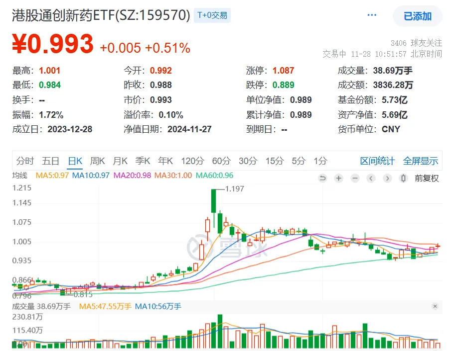 港股集体回调，恒生综合行业全数下跌，创新药板块受关注